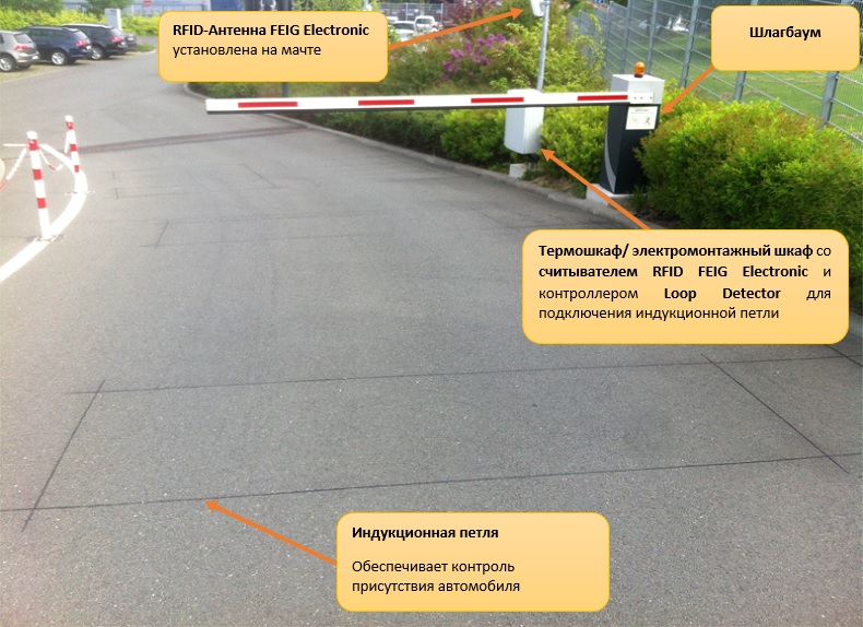 RFID, шлагбаум, автомобиль, доступ, индукционная петля