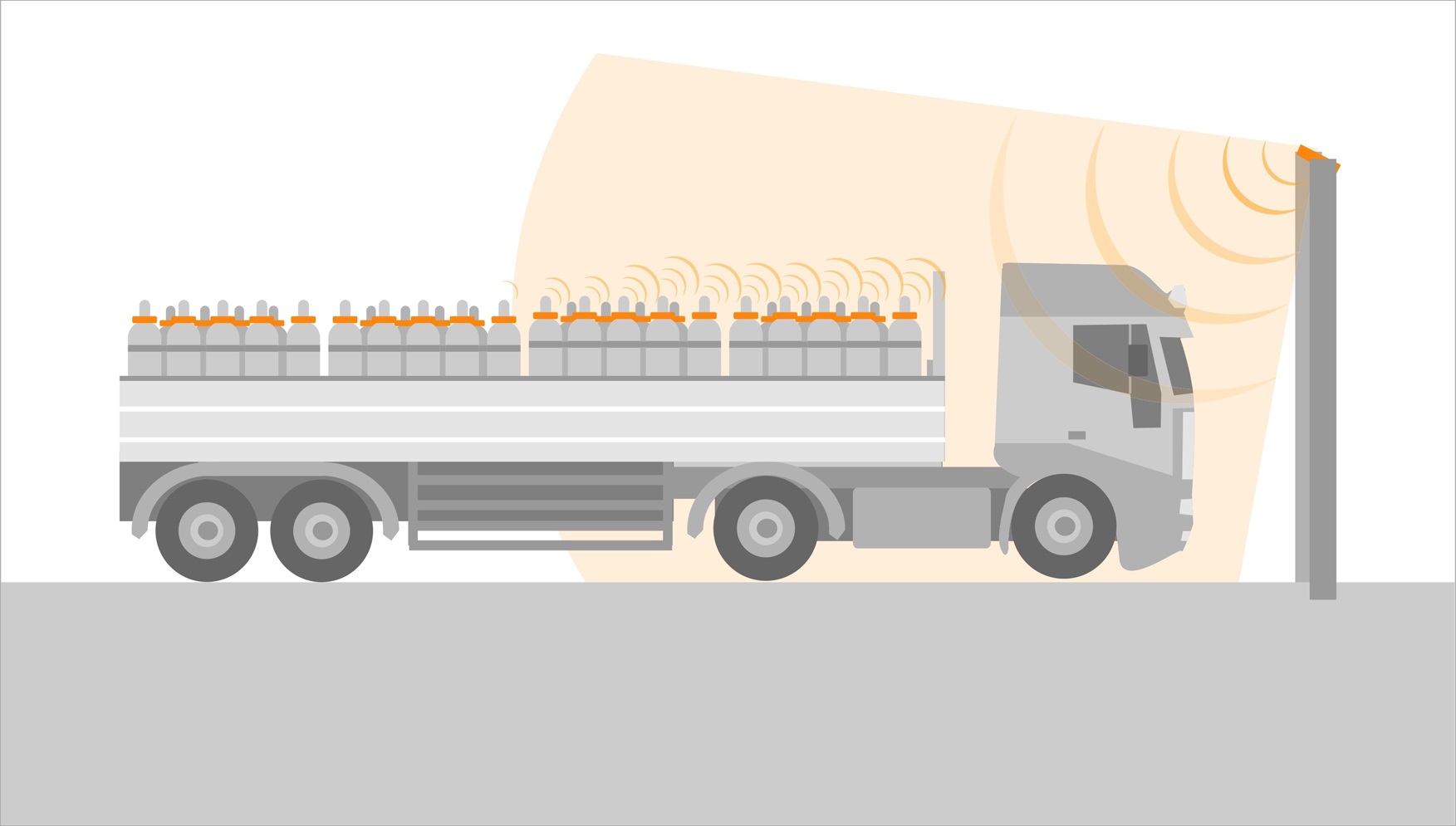 RFID для идентификации груза и идентификации транспорта