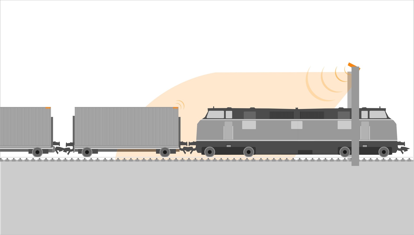 RFID для идентификации вагонов (пример применения технологий Радиочастотной идентификации)