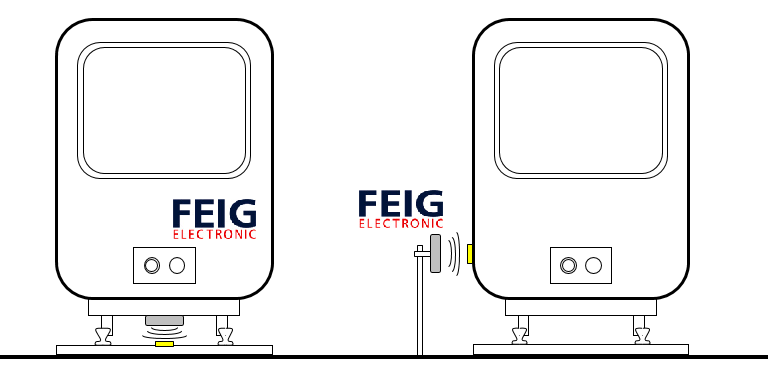 RFID для идентификации составов