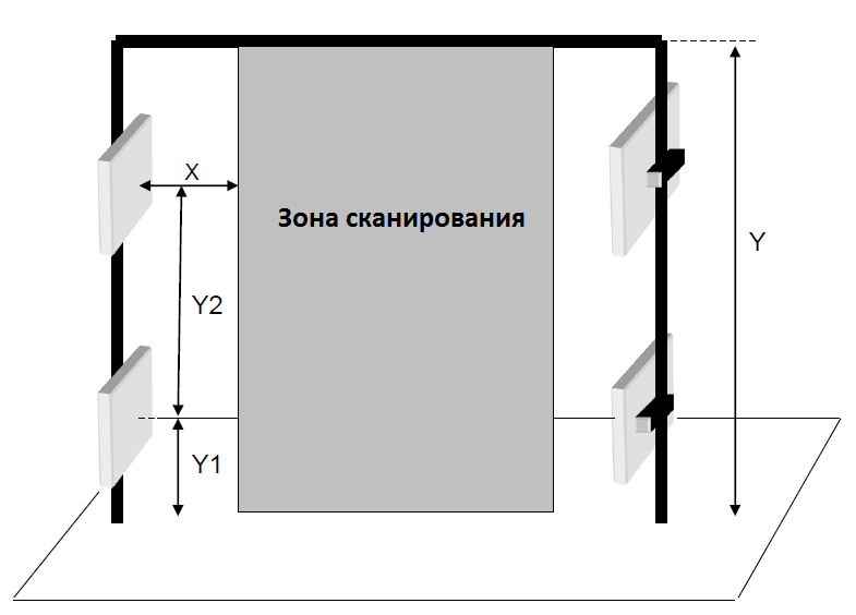 Портал RFID на основе RFID считывателя и 4 RFID антенн