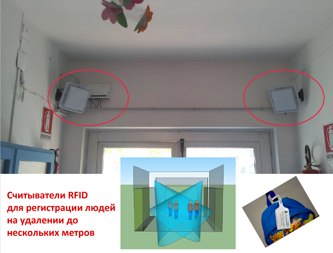 RFID у школах