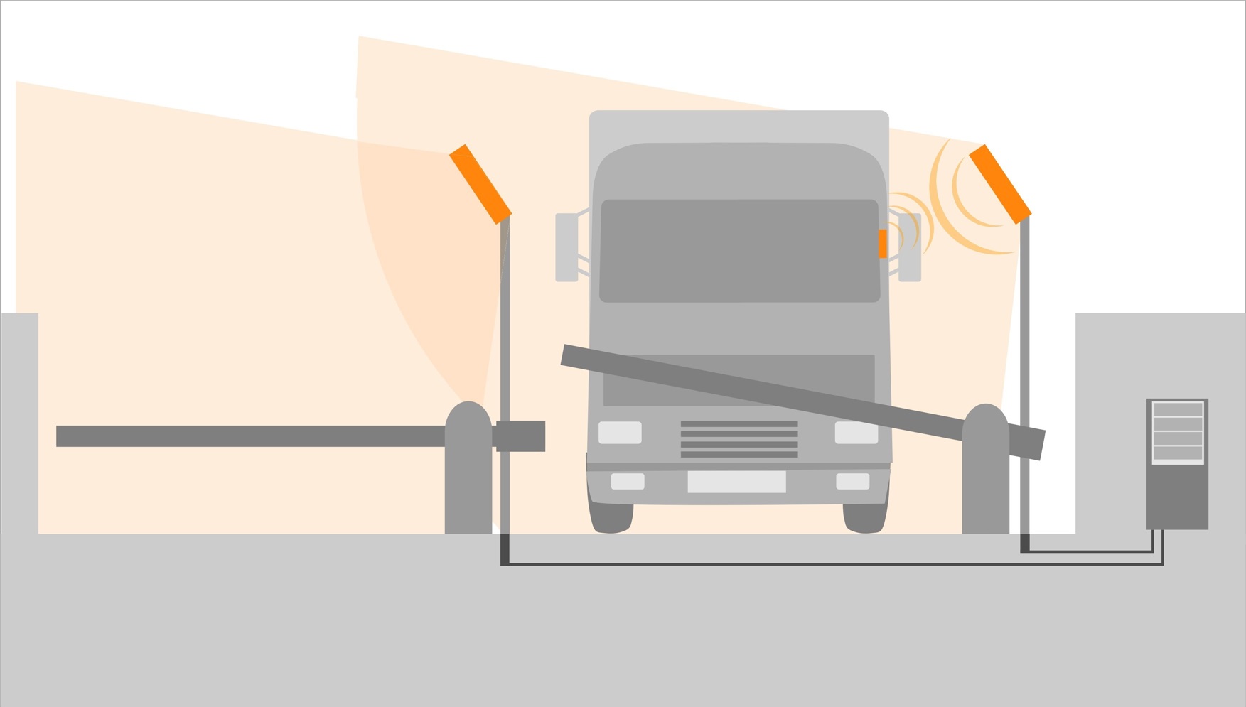 RFID for truck monitoring